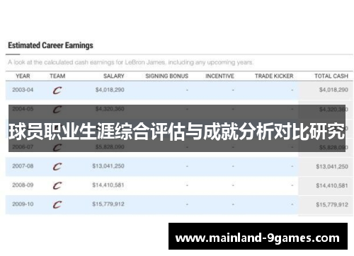 球员职业生涯综合评估与成就分析对比研究