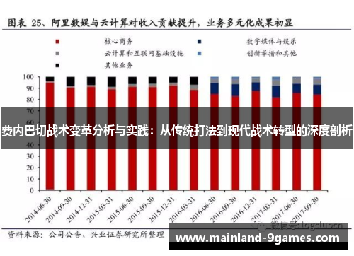 费内巴切战术变革分析与实践：从传统打法到现代战术转型的深度剖析