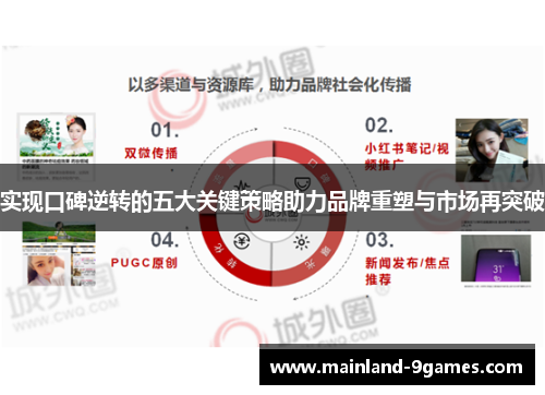 实现口碑逆转的五大关键策略助力品牌重塑与市场再突破