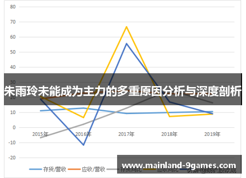 朱雨玲未能成为主力的多重原因分析与深度剖析